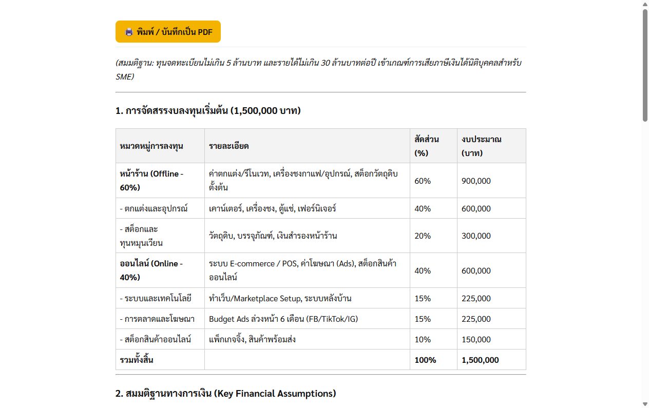 ประมาณการกำไร 12 เดือน